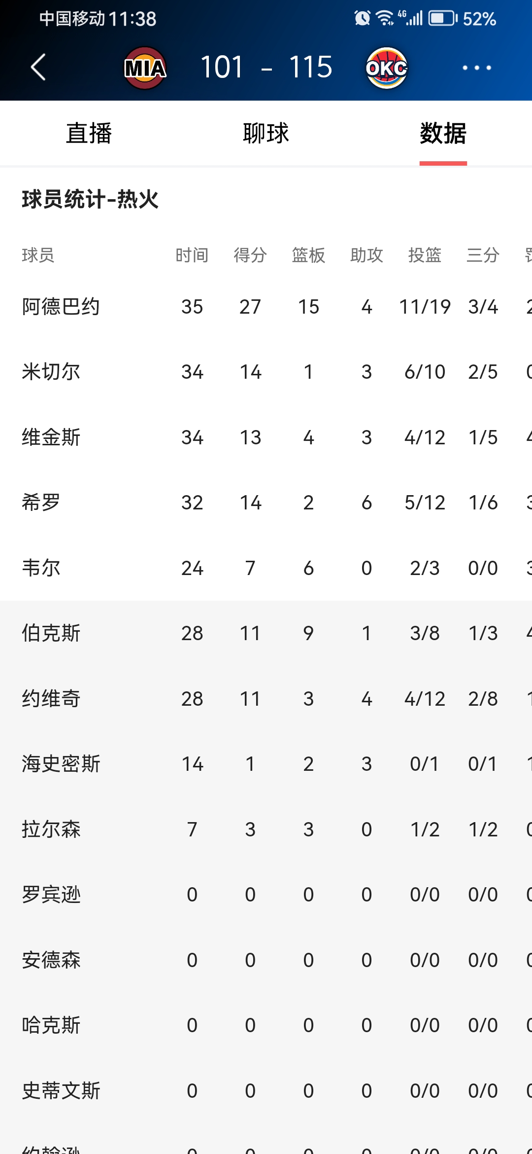 关于转会期NBA季后赛焦点战；利物浦篮板制胜；媒体盛赞；赛程密集仍需轮换的信息